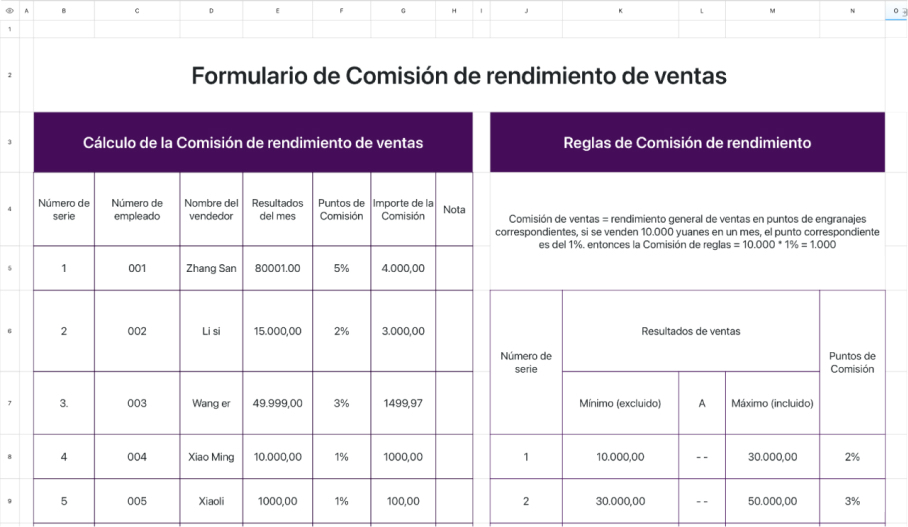 Formulario de Comisión de rendimiento de ventas